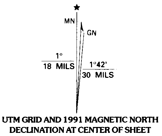 Compass Orientation