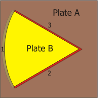Image of Plate Motion #13
