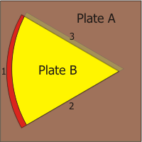 Image of Plate Motion #11